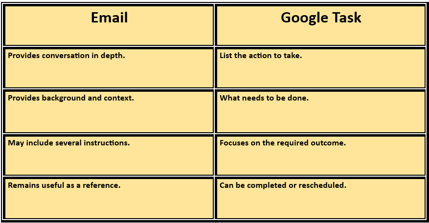 gmail emails into google tasks