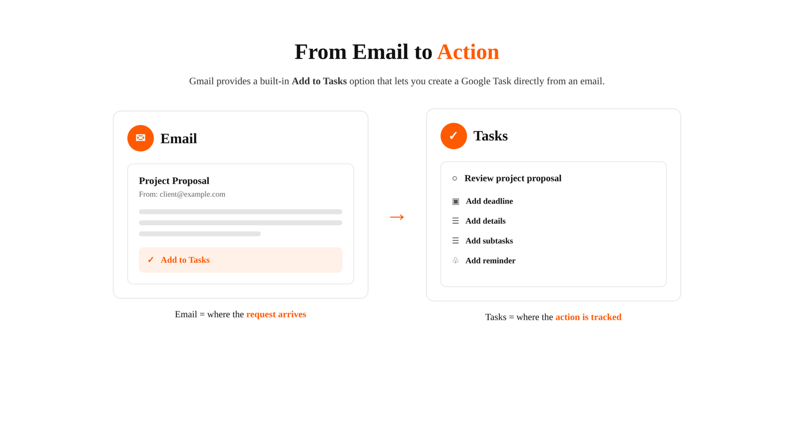 email_to_task_conversion_